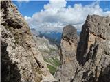 Passo di Costalunga / Karerpass - Roda di Vael / Rotwand